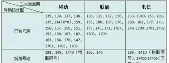 手机号码+86怎么加 手机号码+86怎么加
